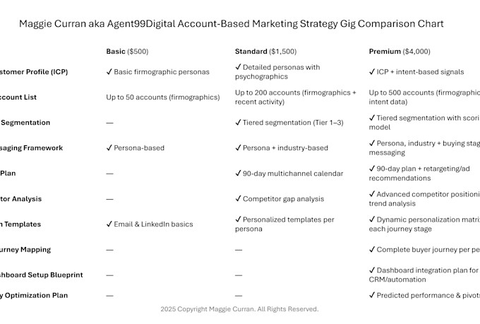 create abm strategies to reach up to 500 accounts